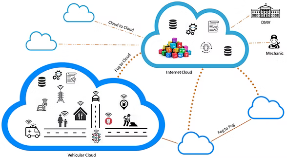 A sophisticated digital connectivity map illustrating the real-time link between vehicle data and insurance carrier nodes